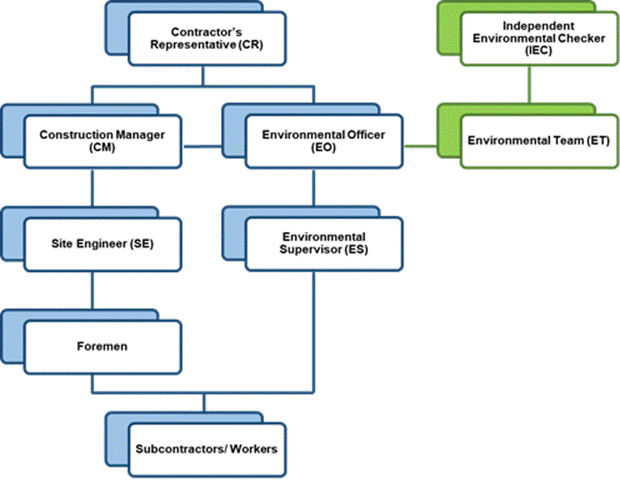 Diagram

Description automatically generated